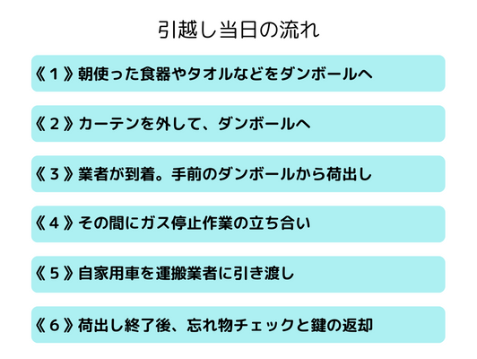 引越し当日の流れ・やること